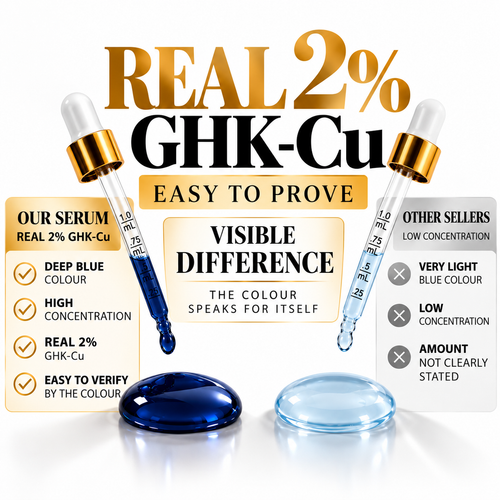KXS LAB GHK-Cu Anti-Aging & Hydrating Serum – 50 ml